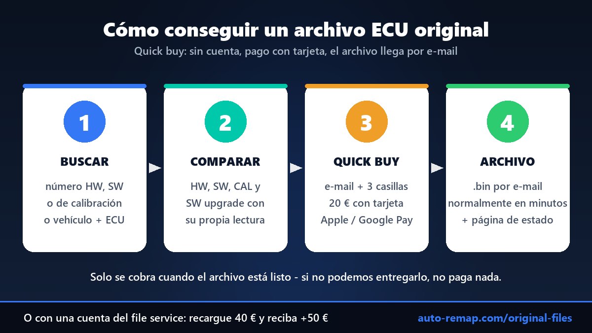 Cómo conseguir un archivo ECU original: buscar por número, comparar HW SW y calibración, Quick buy por 20 € con tarjeta, archivo por e-mail