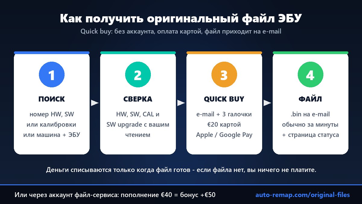Как получить оригинальный файл ЭБУ: поиск по номеру, сверка HW SW и калибровки, Quick buy за €20 картой, файл на e-mail