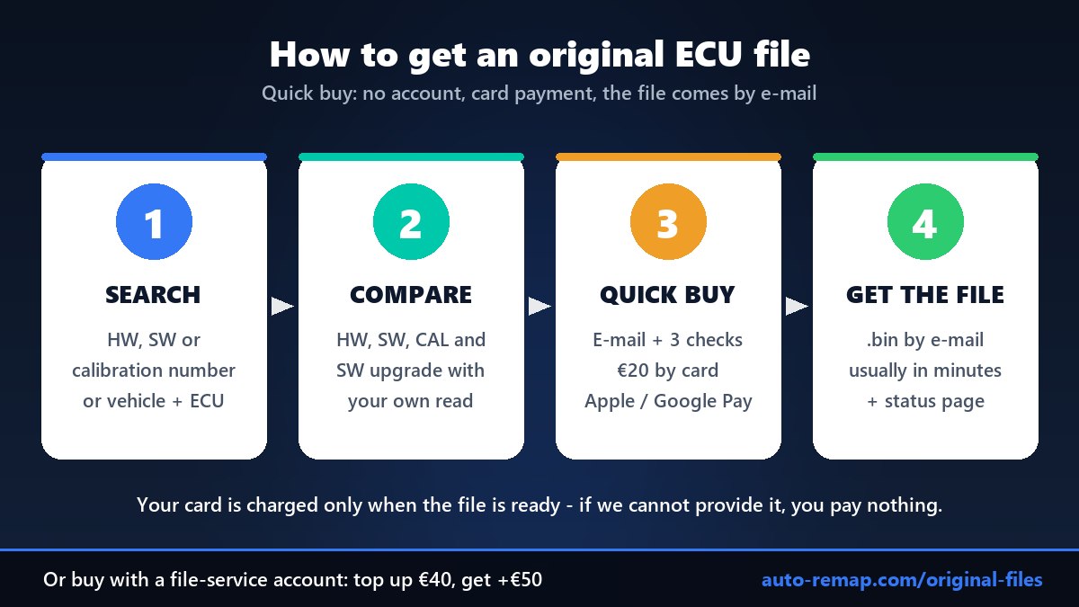 How to get an original ECU file: search by number, compare HW SW and calibration, Quick buy for €20 by card, file by e-mail