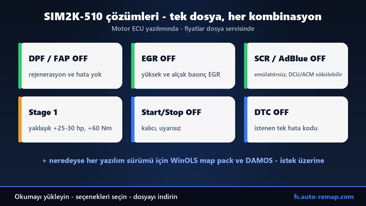 Continental SIM2K-510 çözümleri: DPF, EGR, AdBlue iptali, Stage 1, Start/Stop OFF, DTC OFF, WinOLS map pack ve DAMOS