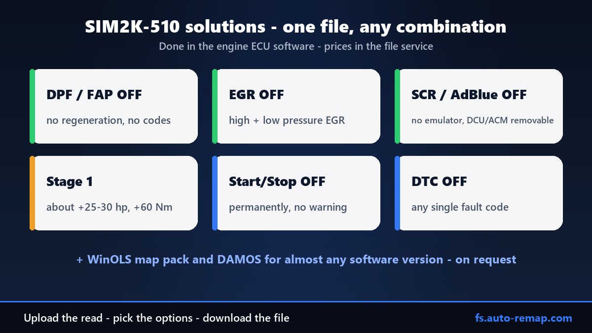 Continental SIM2K-510 solutions: DPF OFF, EGR OFF, SCR AdBlue OFF, Stage 1, Start/Stop OFF, DTC OFF, WinOLS map pack and DAMOS