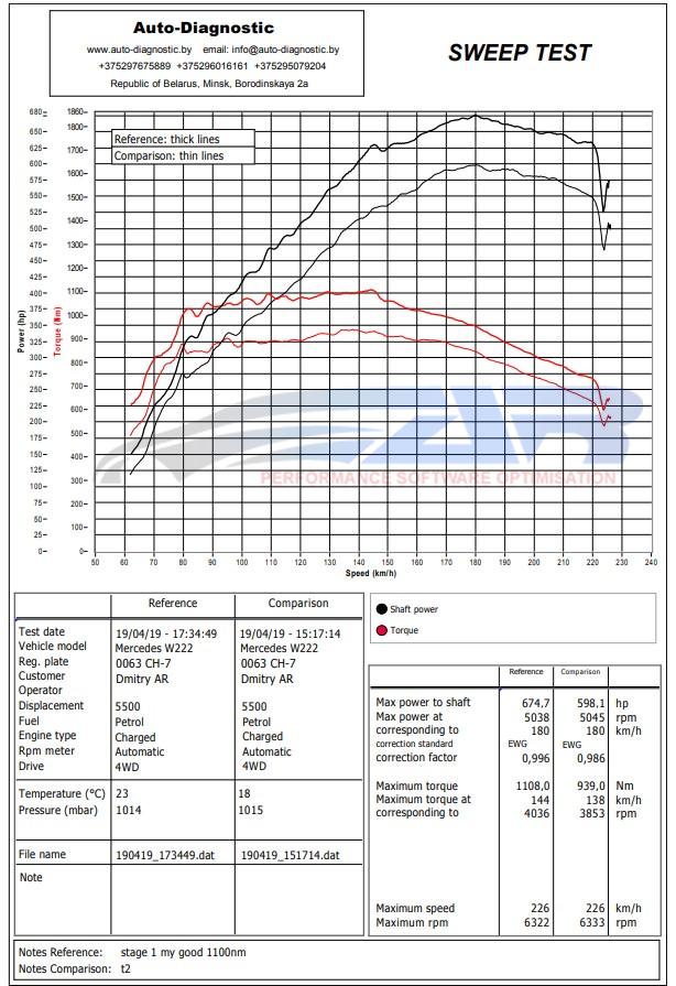 graphic Mercedes Benz / S / W217/222 2014 2017 / S 63 AMG Gasoline 585hp H1
