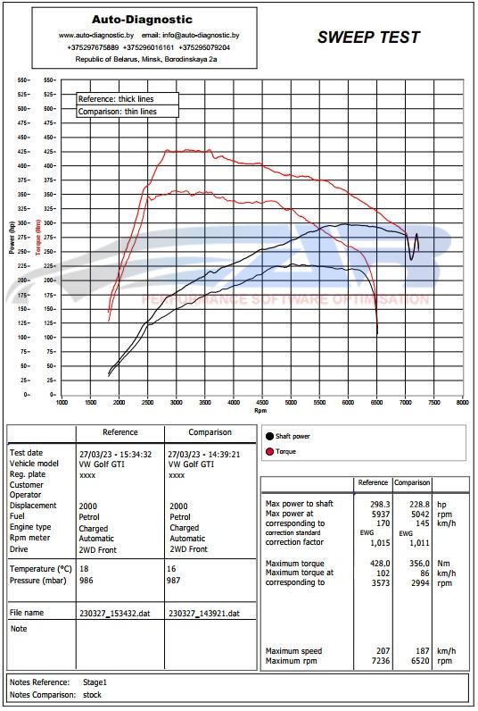 graphic gti-gasoline-220hp