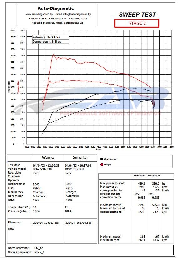 graphic 540i-gasoline-340hp